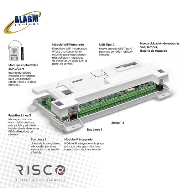 Panel LightSYS Plus - Imagen 2